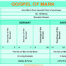 Learn more and see this Gospel of Mark Chart