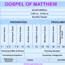 Learn more and see this Gospel of Matthew Chart