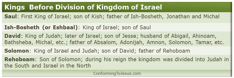 Chart Of Kings Of Israel And Judah With Prophets